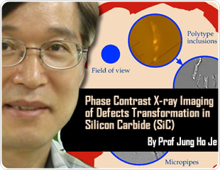 Phase Contrast X-Ray Imaging of Defects Transformation in Silicon Carbide
