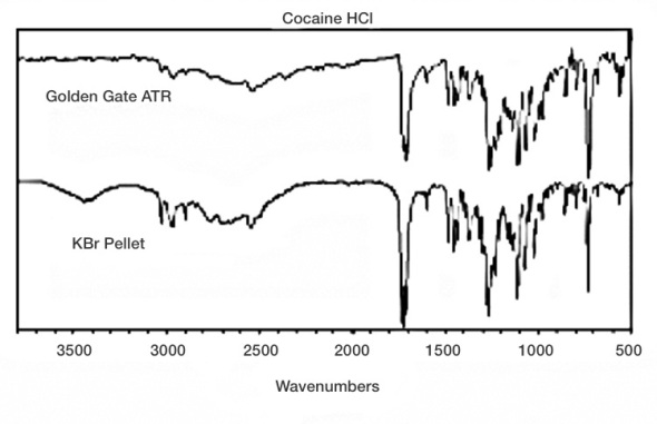 Caffeine Ir Spectrum Peaks Analysis