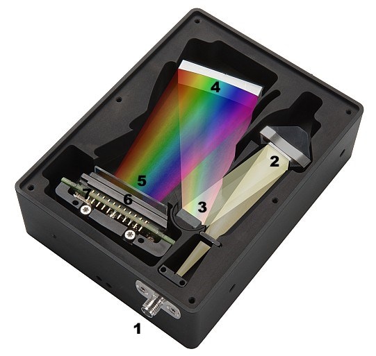 Miniature Spectrometers Detecting the Correct Wavelength