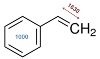 This displays the chemical structure of styrene, with two important Raman bands emphasised. The vinyl bond stretch within styrene is at ~ 1630 cm-1 and the benzene ring breathing mode at 1000 cm-1. The 1630  cm-1 band shows a reduced intensity as styreme polymerizes. The 1000 cm-1 band can be used as a reference peak and is not affected by the polymerization. A straightforward univariate approach to tracking monomer consumption is an intensity or area ratio of these bands.