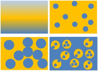 This figure displays a cartoon representation of the formation of high-impact polystyrene (HIPS). The blue color represents styrene/polystyrene (PS) and yellow color represents polybutadiene (PB). Reaction steps are shown from top left. Styrene and PB commence as miscible phases (top left). As styrene begins to polymerize, styrene/PS is immiscible and styrene/PS forms disperse nodules in a PB continuous phase (top right). Disperse styrene/PS nodules increase in volume as styrene polymerizes (bottom left) until phase inversion occurs (bottom right). The resulting product is a disperse phase which contains PB nodules incorporated with PS inclusions, and a PS continuous phase. This morphology, named “salami morphology”, is affected by reaction physical and chemical parameters.