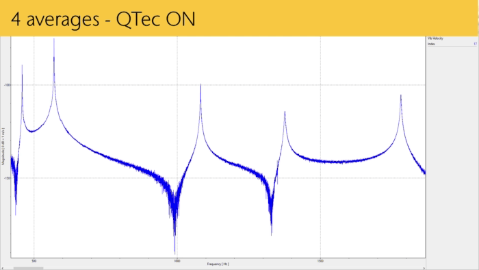 QTec provides the same performance 4x faster.