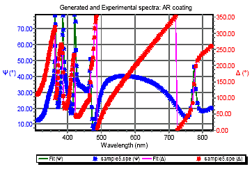 Generated and Experimental Spectra: AR Coating