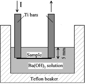 AZoM - Online Journal of Materials - Schematic experimental set-up for the localized hydrothermal fabrication of thin films.