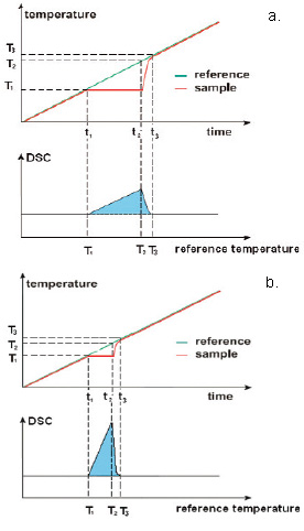Thermal Contact Resistance
