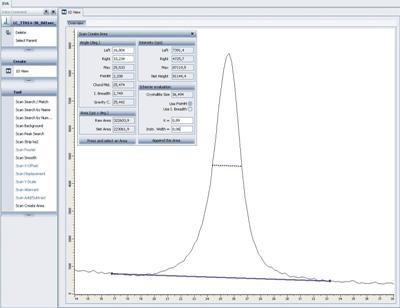 Scherrer Equation