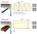 Optical profilers that employ white light interferometry are one of the most accurate and flexible metrology tools for precision three-dimensional surface characterization. They are instrumental in an incredibly diverse range of industrial applications.