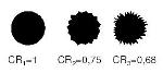 Several tens of shape parameters make it possible to characterise the morphology of particles. The choice of the parameter the most suited to a given sample is an important step, which necessitates a good knowledge not just of the sample but also of the very definition of the shape parameters.
