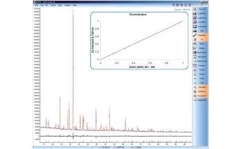 The D2 PHASER is a portable desktop XRD instrument for research and quality control. It is easy to operate and independent of external media such as cooling circuits. This examples demonstrates how it can perform a quantitaive phase analysis on Er-Melilite.