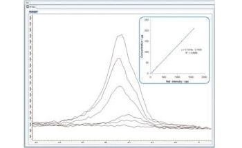 The D2 PHASER is a portable desktop XRD instrument for research and quality control. This application note demonstrates how it can be used to analyze airborne respirable silica particles quickly and easily.