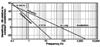 Global competition and pressure on corporate performance makes productivity a primary concern for any business in the 90's. Machinery vibration monitoring programs are effective in reducing overall operating costs of industrial plants.