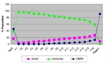 wyatt dynapro technology nano particle macromolecular nanostar analysis scattering characterisation protein light methodologies developed composition aggregate azom