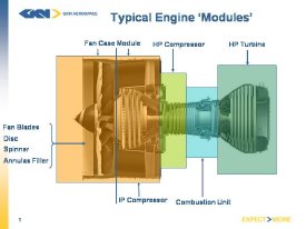 Aero-engine shown as modules.