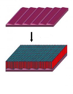 The sawtooth ridges formed by cutting and heating a sapphire crystal, shown at top, serves to guide the self-assembly of nanoscale elements into an ordered pattern over arbitrarily large surfaces. Researchers say the new, easy-to-implement technique may transform the data storage industry. 

