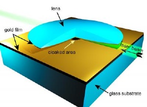 This image shows the design of a new type of invisibility cloak that is simpler than previous designs and works for all colors of the visible spectrum, making it possible to cloak larger objects than before and possibly leading to practical applications in "transformation optics." Credit: Purdue University
