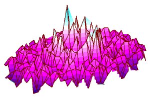 Colorized simulation of what happens to 1100 carbon atoms in a �flat� sheet of graphene about 20 microseconds after the central atom is moved slightly upwards. Darker violet colors indicate atoms that have dropped below their original position, whereas the lighter green colors show where atoms have risen. Credit: V.K. Tewary/NIST.