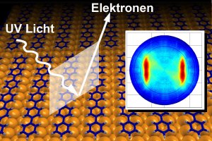 A recent Science paper sheds a new light on electron density in individual molecular states. 