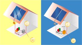A new catalyst could help speed development of inexpensive home-brewed solar energy systems for powering homes and plug-in cars during the day (left) and for producing electricity from a fuel cell at night (right). Credit: Patrick Gillooly/MIT 