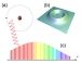 NIST and Max Planck Institute for Physics in Germany believe they can achieve a significant increase in the accuracy of one of the fundamental constants of nature by boosting an electron to an orbit 