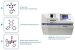 Bruker AXS, company designs and manufactures analytical X-ray systems for elemental analysis, materials research and structural investigations, today announced the first publications of X-ray crystal structures determined automatically using the SMART� X2S benchtop system.