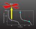 Two independent teams have, for the first time, created Bose-Einstein condensates of strontium atoms. The ability to cool strontium to very low temperatures and control its motion could lead to increasingly precise clocks and may advance our progress toward quantum computers and novel experiments in ultracold chemistry.