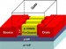 Purdue University researchers are making progress in developing a new type of transistor that uses a finlike structure instead of the conventional flat design, possibly enabling engineers to create faster and more compact circuits and computer chips.