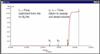 Analysis of Catalyst Properties