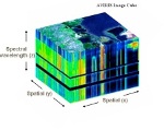 Introduction to Hyperspectral and Multi-Spectral Imaging