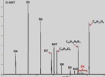 Using Gas Chromatography with TOF Mass Spectrometry to Identify Polymer Extracts