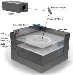 Ceramic Stereolithography for Reduced Cost and High Efficiency