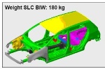 Super Light-weight (Super LIGHT-Car) Car Research and Development