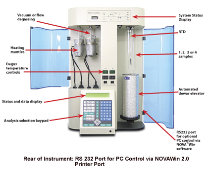 Quantachrome에서 NOVA® 표면 해석기
