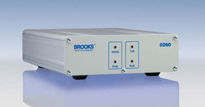 Antarmuka Perangkat Keras Table Top smart Modul untuk Arus Controller - The Intrument Brooks 0260
