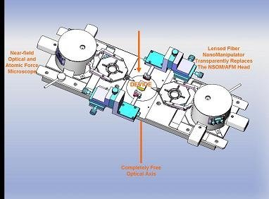 Nanonics Optometronic 4000