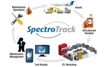 SpectroTrack IMS Lubricant Analyser From Spectro Incorporated