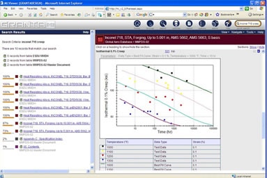 GRANTA MI for Materials Information Management 