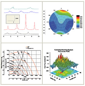 Graphing Software Programs