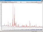 DIFFRACplus TOPAS X-Ray Diffraction Analysis Software