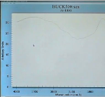 Installation of Thermo’s GRAMS/AI Spectroscopy Software