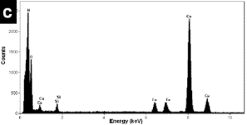 AZojomo - The "AZo Journal of Materials Online" c) the X-ray compositional spectrum shows iron, silicon and the appreciable amount of oxygen.