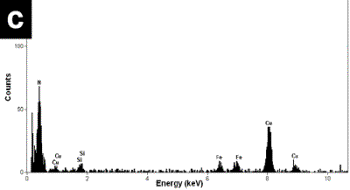 AZojomo - The "AZo Journal of Materials Online" X-ray compositional spectrum with similar characteristics of the spectra discussed in figures 3 and 4.