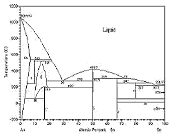 AZoM - Metals, Ceramics, Polymer and Composites : AuSn phase diagram.