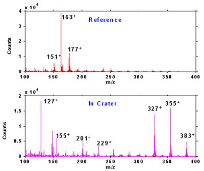 AZoM - Metals, Ceramics, Polymer and Composite : Paint Coatings Analysed by Secondary Ion Mass Spectrometry ( SIMS ) – Supplier Data by CSMA Ltd