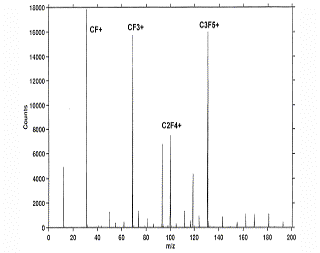 AZoM - Metals, Ceramics, Polymer and Composite : Time of Flight Secondary Ion Mass Spectrometry ( SIMS ) data acquired from within a crater in the paint coating – Supplier Data by CSMA Ltd