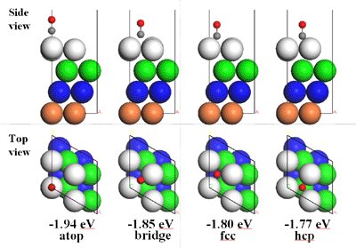 Figure 1. Side and top views of typical optimized adsorption structures of CO on Pt(111) for the AER-PBE calculation. Numerical values indicate adsorption energies.