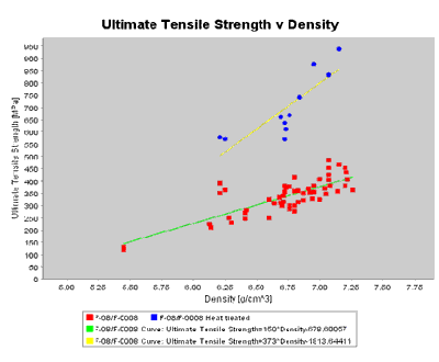 AZoM - Metals, Ceramics, Polymer and Composites : Powder Metallurgy Database – Typical data
