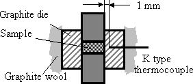 AZoJomo - The AZO Journal of Materials Online - Schematic illustration of the graphite die set-up with thermocouple for temperature control