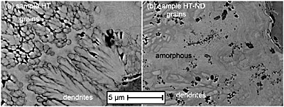AZoNano - The A to Z of Nanotechnology - Comparison of the microstructure of the heat treated samples. (a) the sample deposited with no nanodiamond additive, HT, and (b) the sample deposited with nanodiamond, HT-ND.