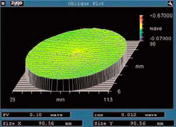 AZoM - The A to Z of Materials Online - This Zygo® Oblique Plot illustrates the exceptional flatness achieved on a CoorsTek silicon carbide optical component