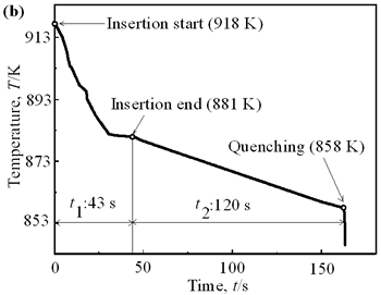 AZoJomo - AZoM Journal of Materials Online - Cooling curves of AC4CH alloy specimens Ex. 1 insertion at 918K.